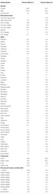 Connectedness With Nature and Individual Responses to a Pandemic: An Exploratory Study